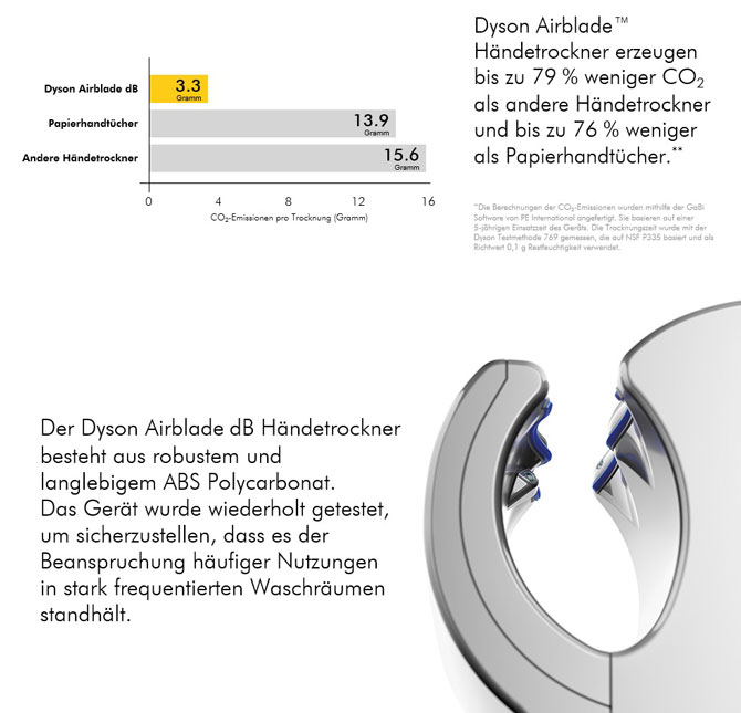 Dyson sparen2